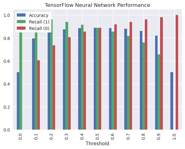 Textblob Vs Tensorflow For Sentiment Analysis | Home